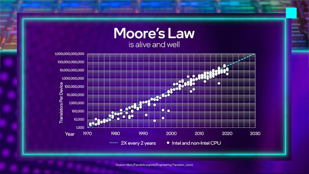 Intel CEO Doubles Down On Rebooting Chip Foundry Model To Maintain Moore’s Law