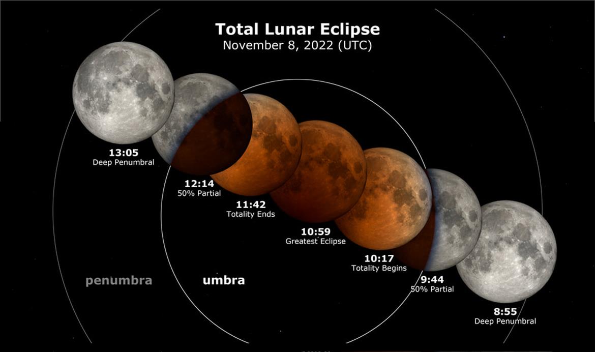 The Blood Moon Total Lunar Eclipse Is Coming, How To Watch This Ominous Event