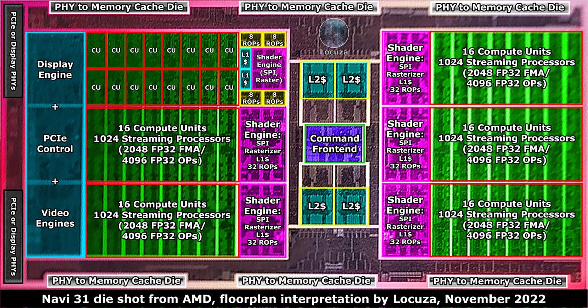 AMD Navi 31 GPU Block Diagram Allegedly Leaked Detailing 3GHz Radeon Beast
