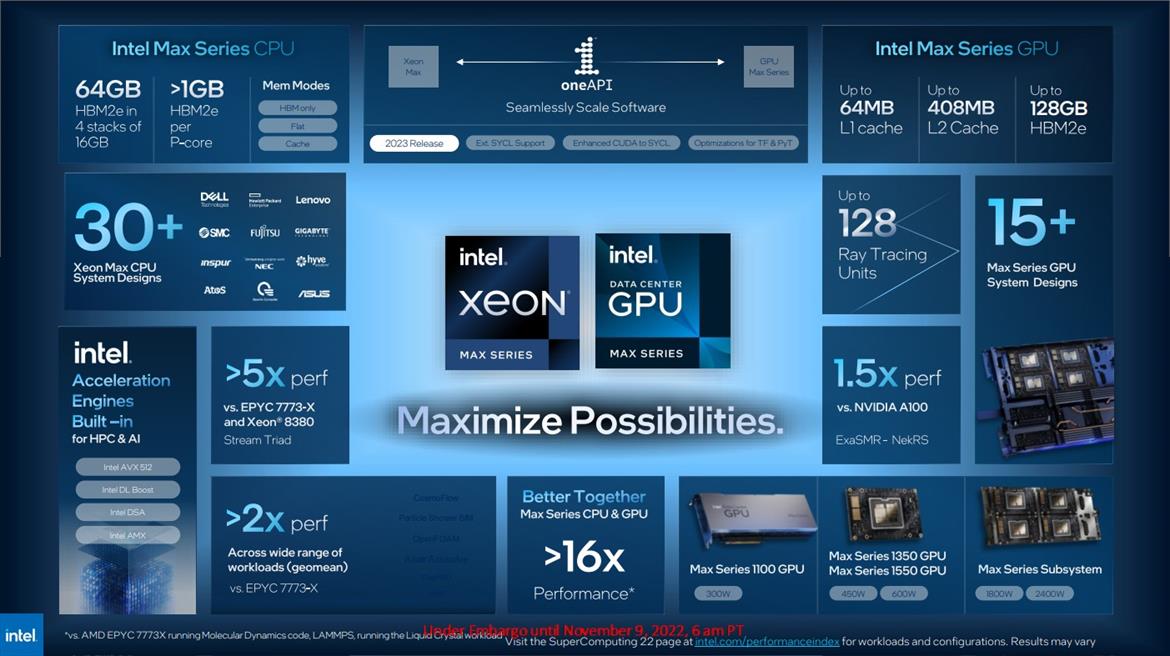 Intel Unveils Xeon CPU Max And Data Center GPU Max For An AI And HPC 1-2 Punch