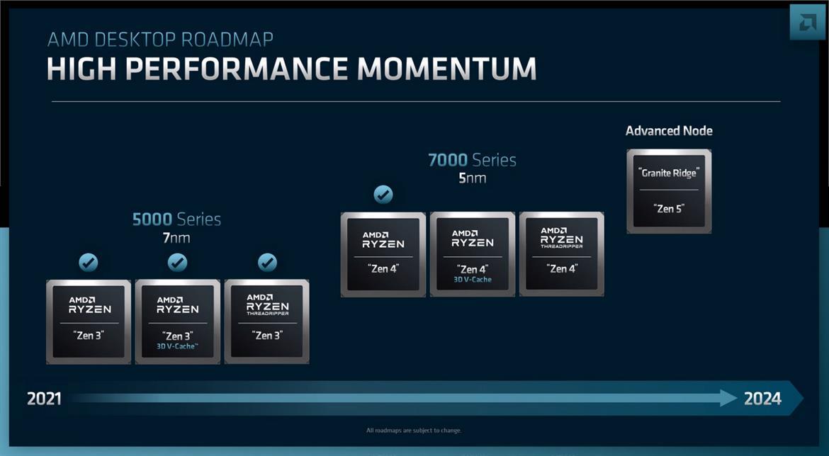 Intel And AMD Are Preparing Faster Raptor Lake And Zen 4 CPUs For Gaming In 2023