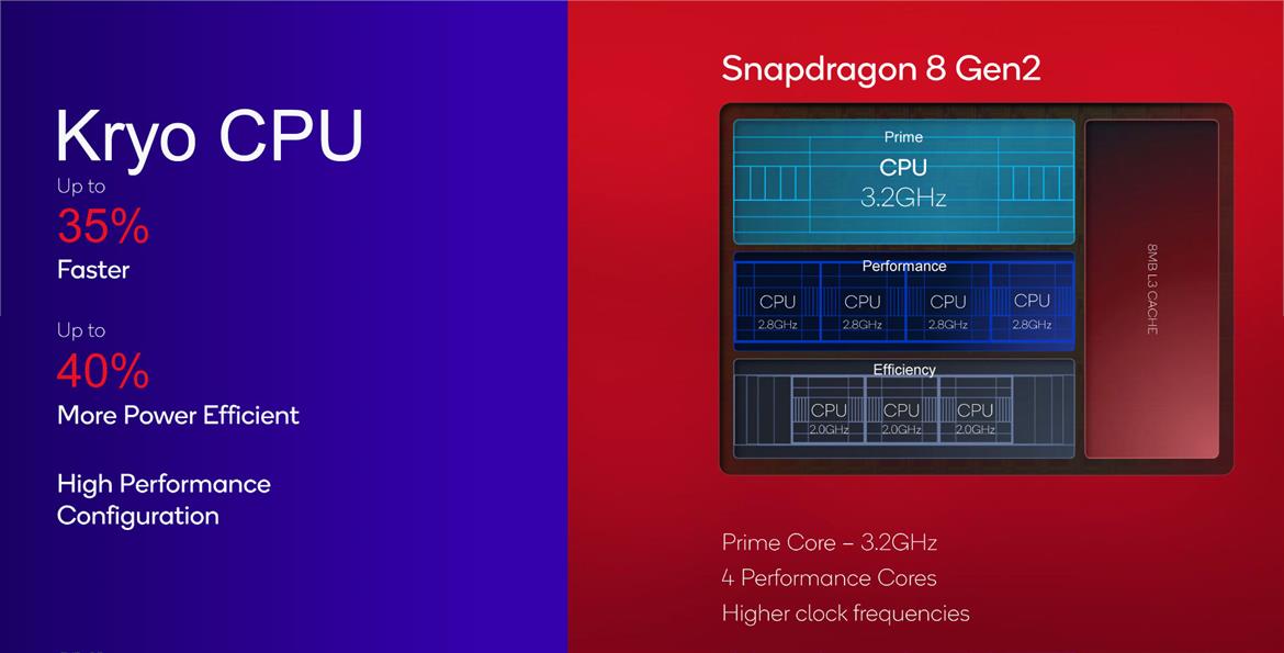 Qualcomm Unveils Snapdragon 8 Gen 2 Mobile Platform With Faster, More Intelligent Everything