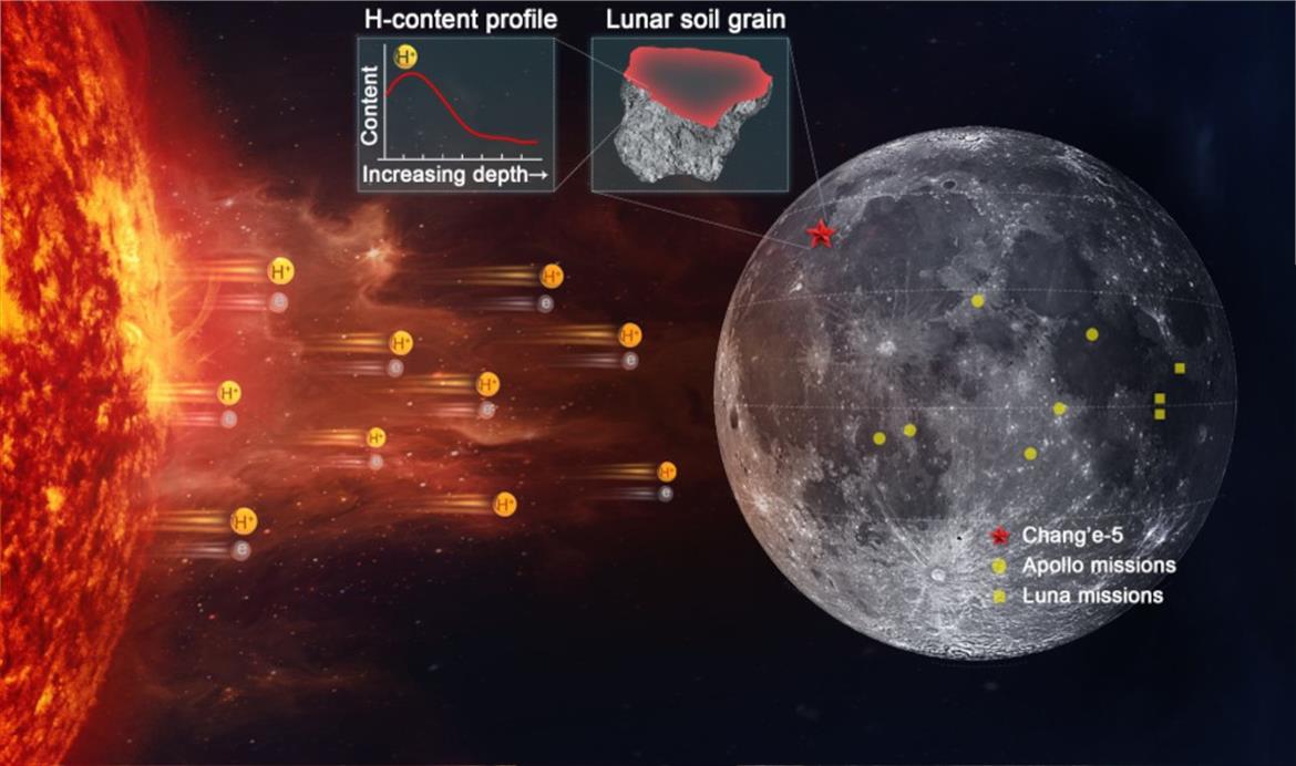 Scientists Make A Surprising Discovery Of The Origin Of Water On The Moon