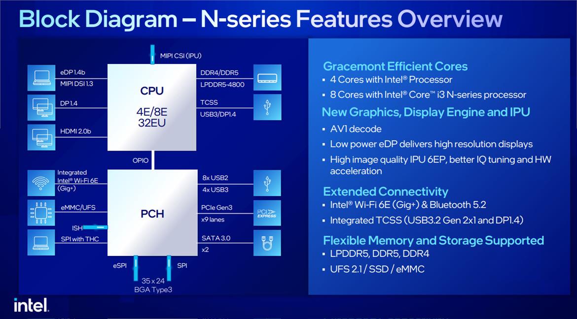 Intel Launches Mainstream 13th Gen Core Raptor Lake Desktop And N-Series CPUs At CES 2023