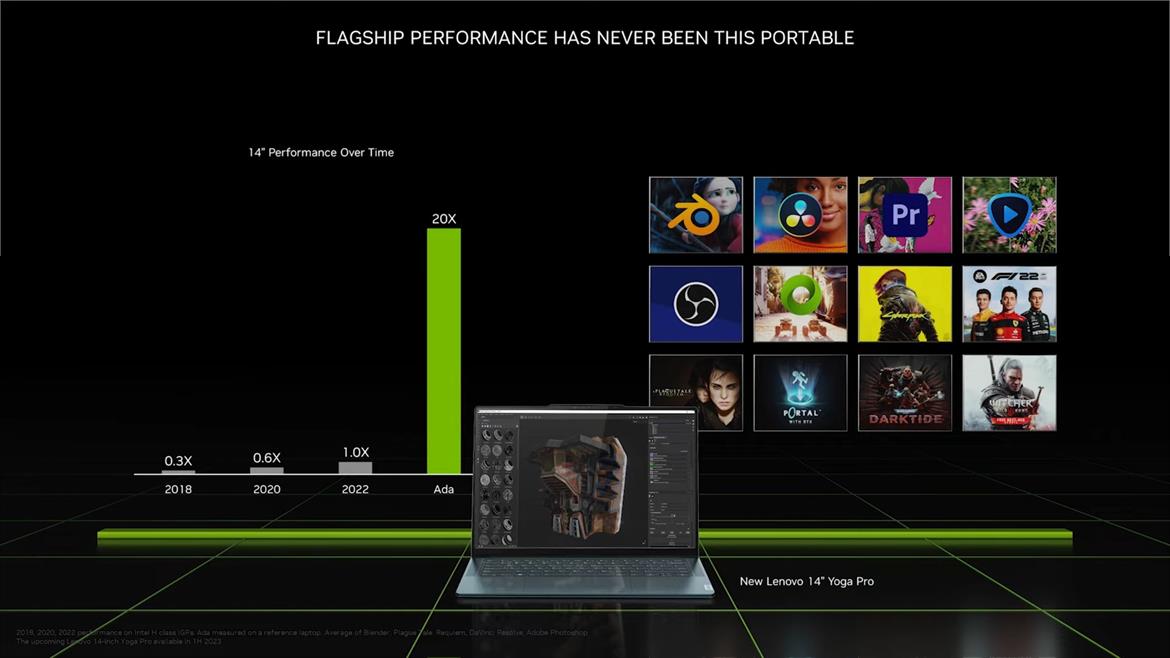 NVIDIA Launches RTX 40 Mobile GPUs Claiming Desktop-Class Gaming Performance For Laptops