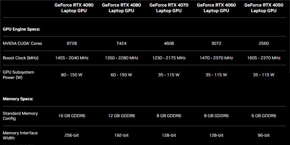 NVIDIA Unveils GeForce RTX 40 Series Studio Laptops To Make Content Creation A Breeze