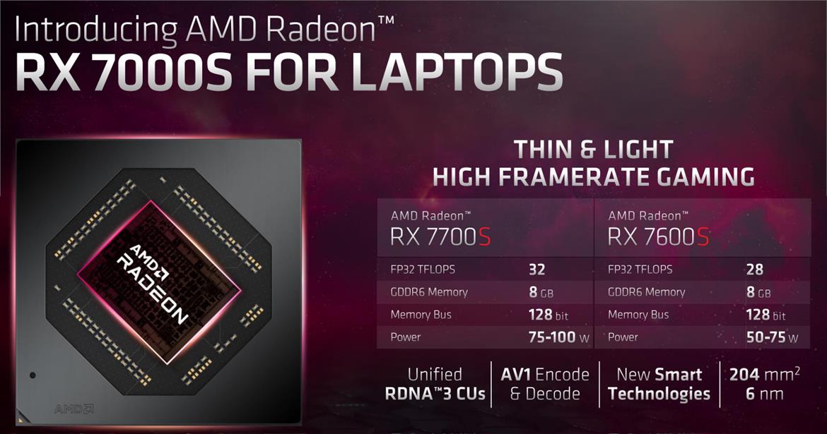 AMD RDNA 3 Infuses Laptops: Radeon RX 7000 Mobile Revealed