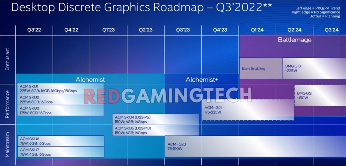 Intel Arc GPU Roadmap Leak Details Battlemage And A Looming Alchemist Refresh