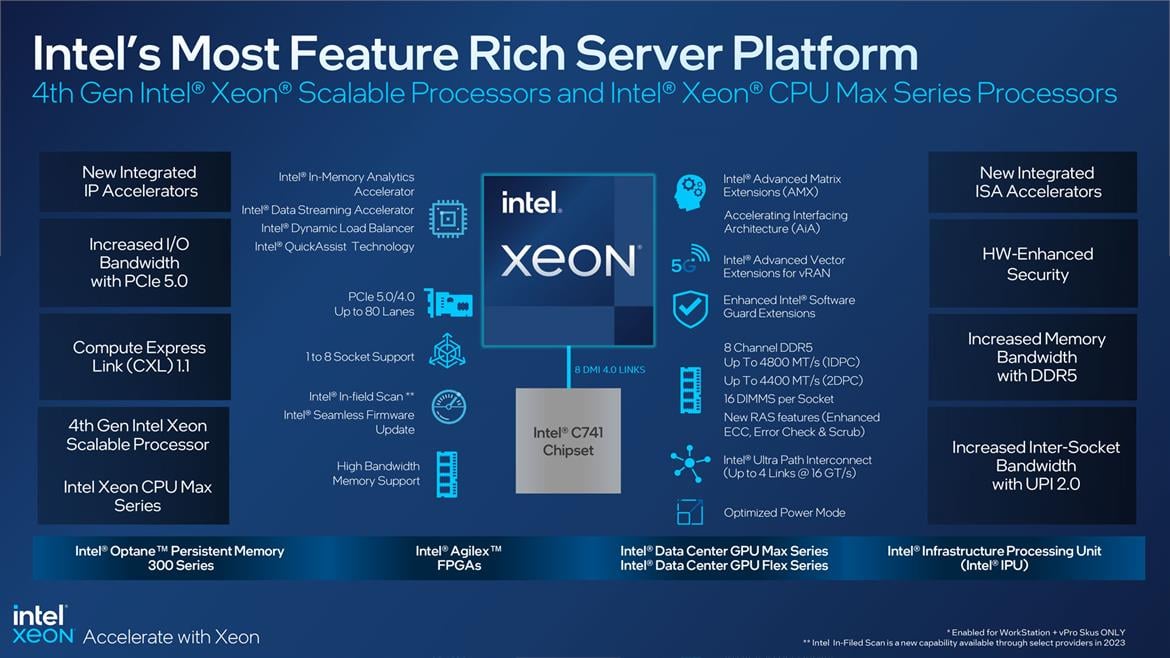 Intel Unveils 4th Gen Xeon Scalable Sapphire Rapids Processor Line-Up With Full Specs