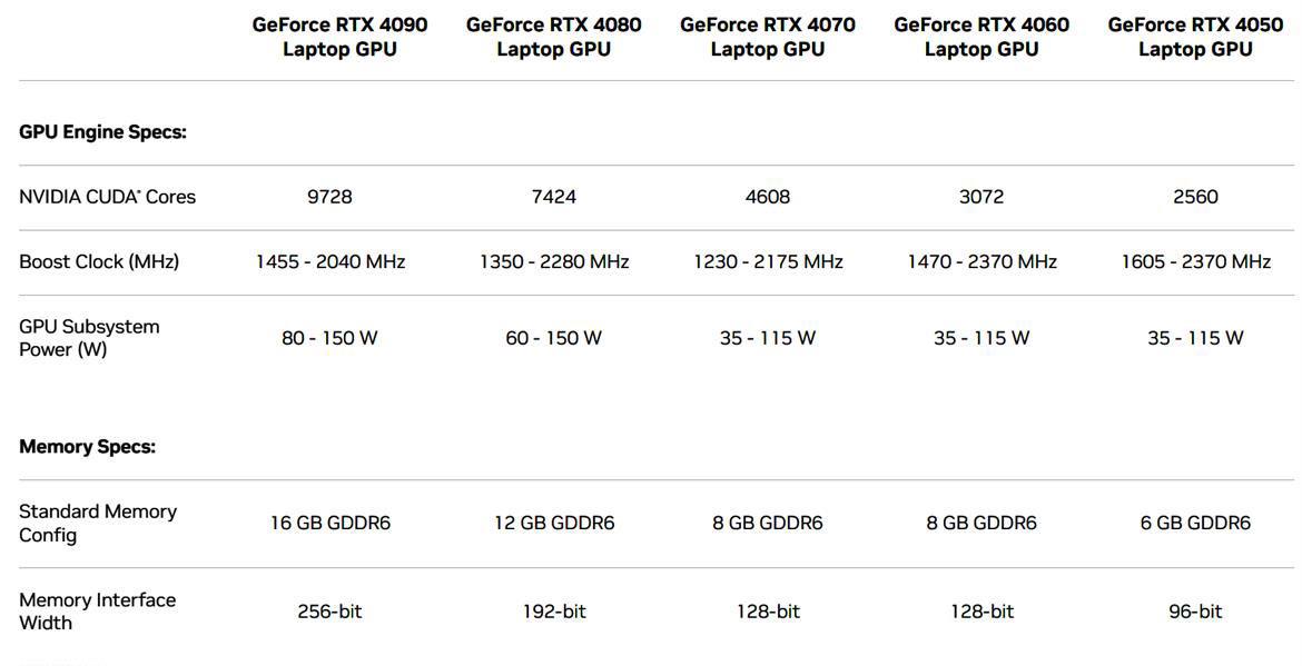 Gaming Laptop Retailer Reveals Shocking Price For NVIDIA's Mobile GeForce RTX 4090 GPU