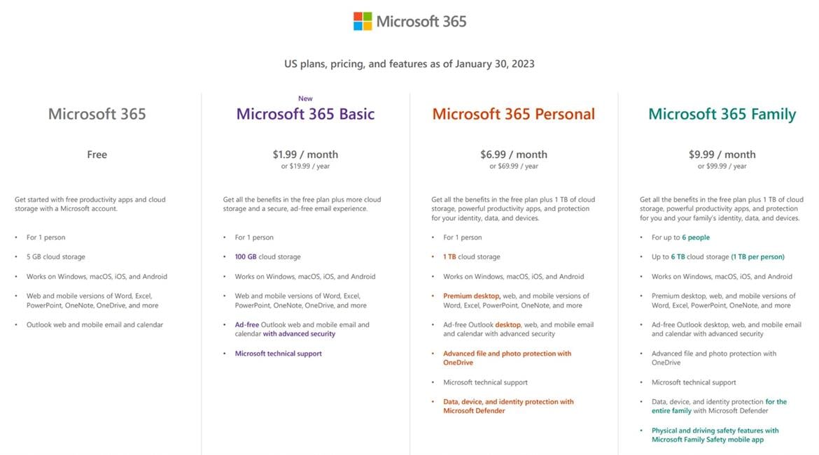 Here's How Microsoft 365 Basic At $2 A Month Compares To Other Cloud Storage Plans