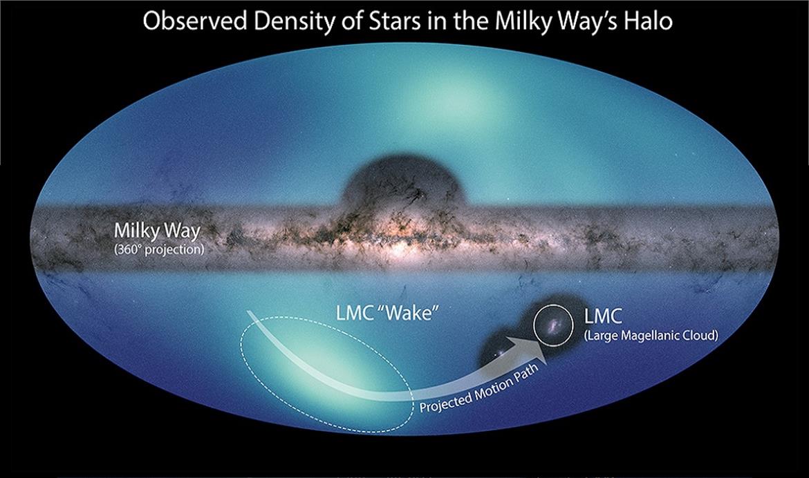 A Discovery Of The Most Distant Stars Yet Reveals The Very Edge Of The Milky Way
