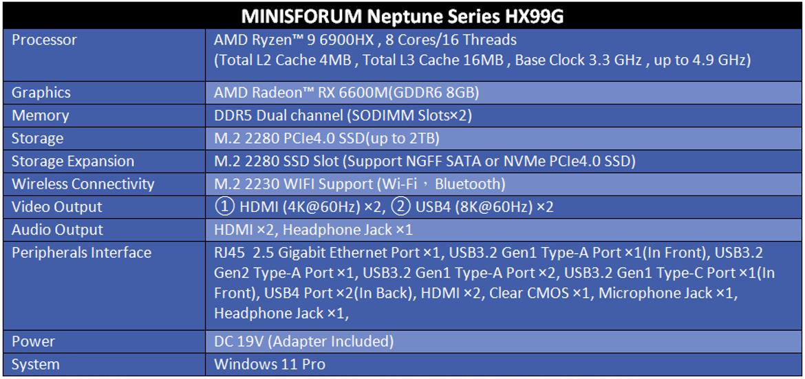 Minisforum Releases An Upgraded HX99G Mini PC With A Ryzen 9 6900HX For Gaming Dominance