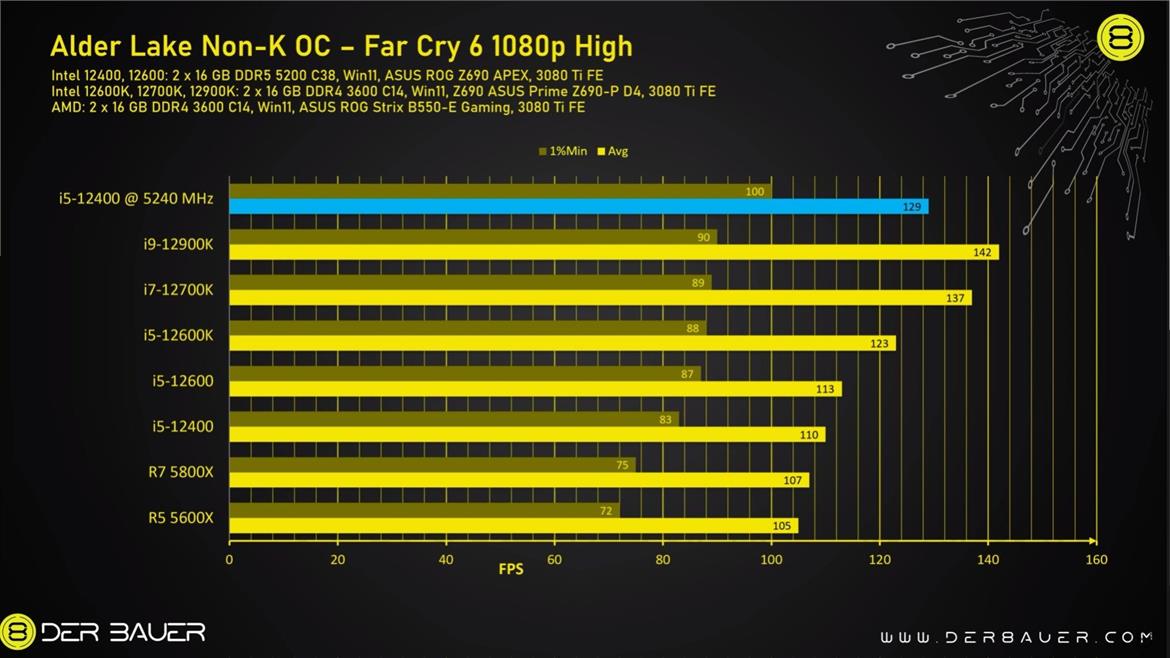 An Overclocking Trick For Intel's Non-K Raptor Lake CPUs Was Just Dealt A Devastating Blow