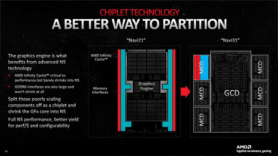 Radeon RX 7900 XT GPU Dissection Reveals A Hidden Surprise, 3D V-Cache Anyone?