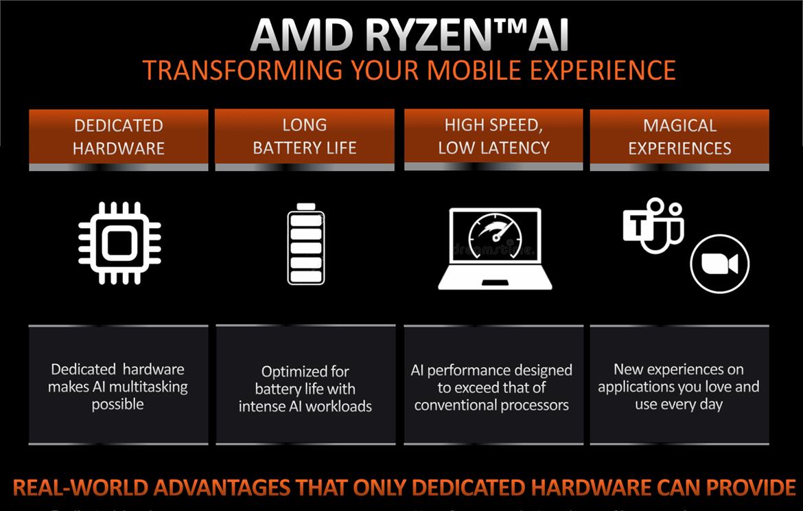 AMD Ryzen 7 7840HS 8-Core Laptop Benchmark Leak Shows Stout 25% Gains Gen On Gen