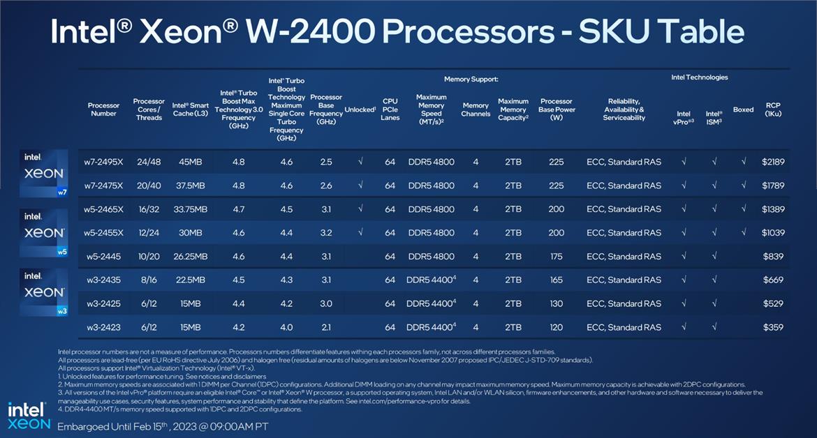 Sapphire Rapids Hits Workstation Desktops With Intel Xeon W 2400 And 3400 Series CPUs