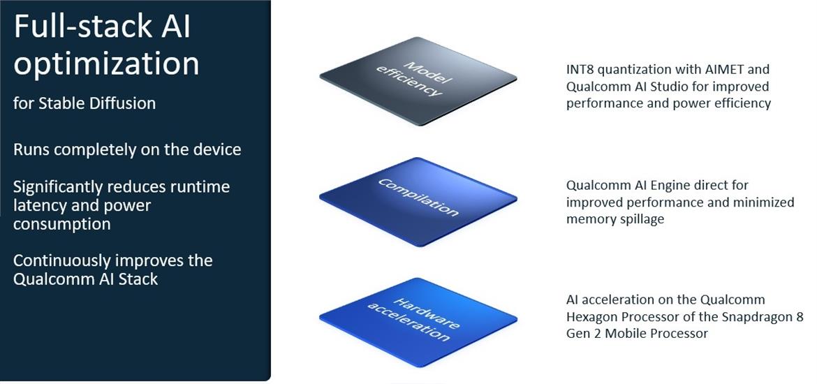 Qualcomm Demos Stable Diffusion On Android Phones For Ultra-Low Power AI Image Generation