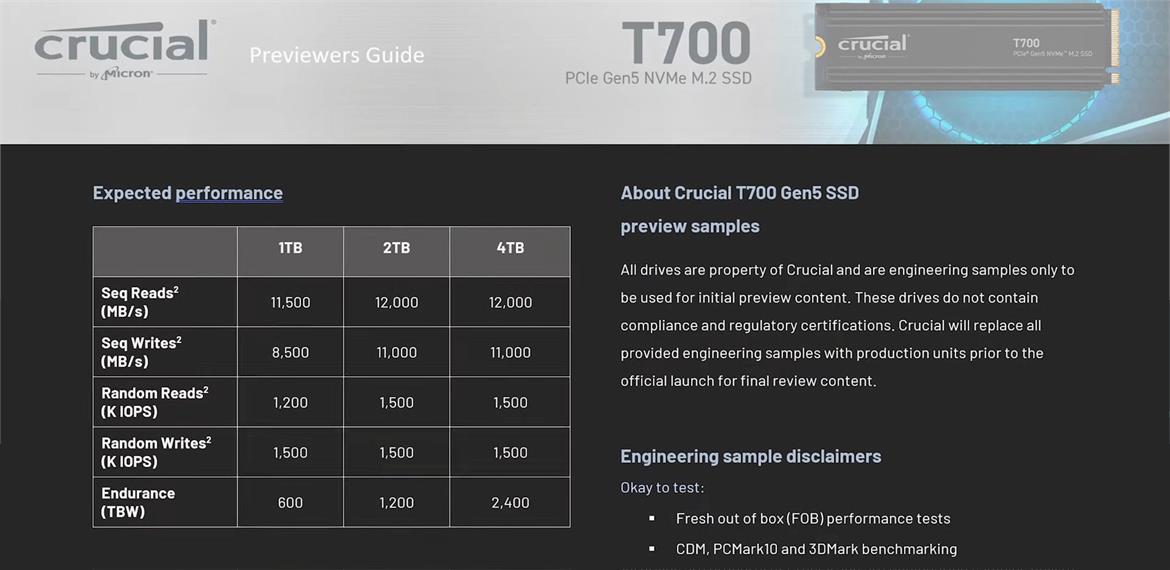 Crucial Teases T700 PCIe Gen 5 SSD Line With Up To 4TB Of Blazing-Fast Storage