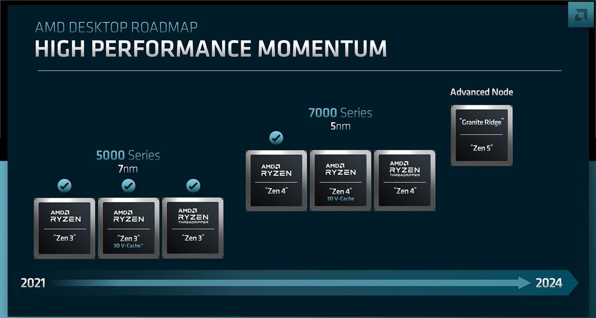 AMD Ryzen Threadripper 7000 Zen 4 And TR5 Platform Launch Window Confirmed