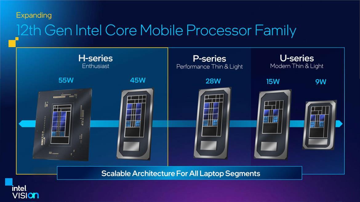 Intel Arrow Lake-HX Breaks Cover For Next-Gen Laptop Gaming Dominance