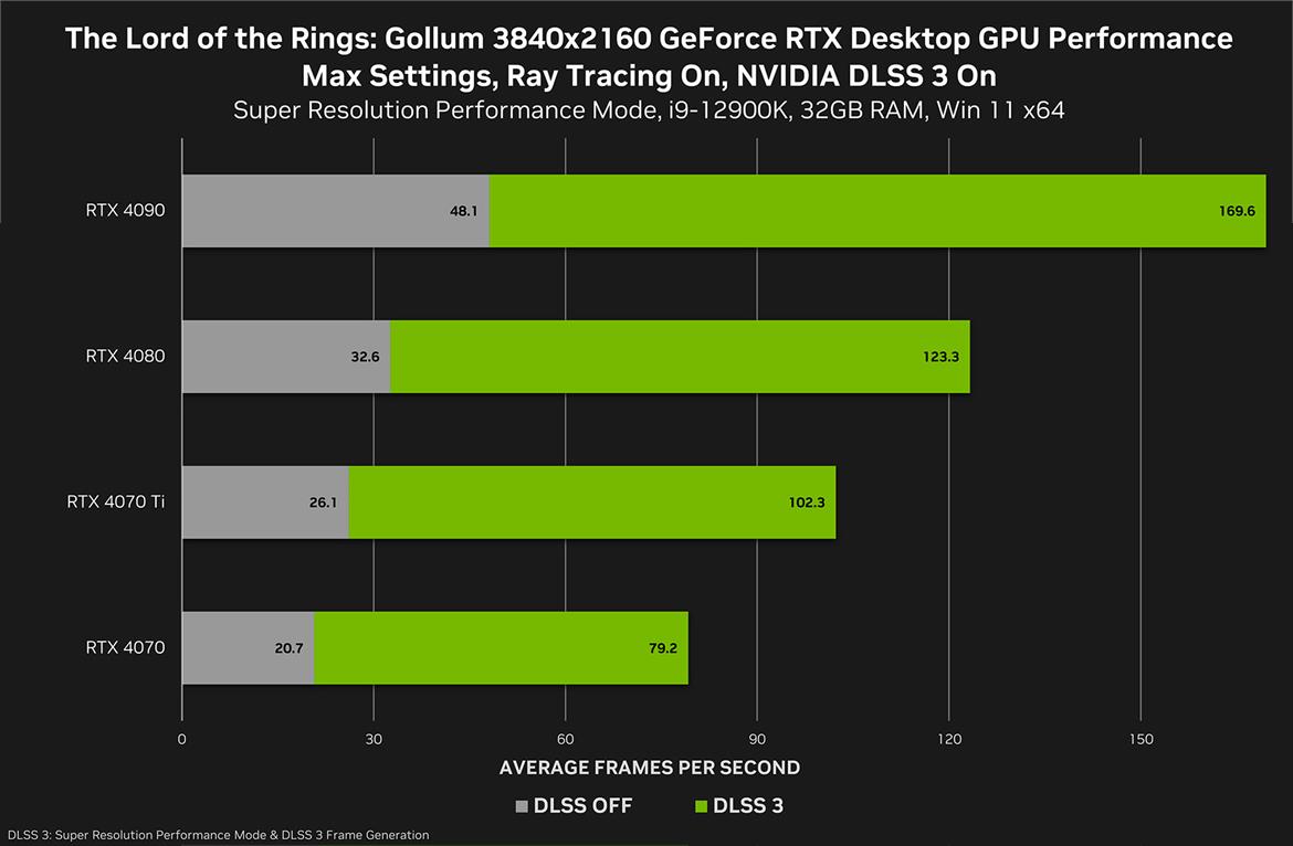 Planning To Play The Lord Of The Rings: Gollum? Download These GPU Drivers First