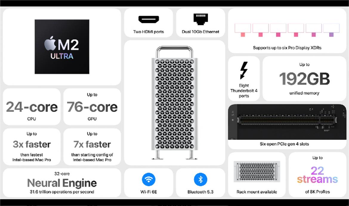 Apple Unveils Upgraded Mac Studio And Mac Pro Systems, Plus The First 15-Inch MacBook Air