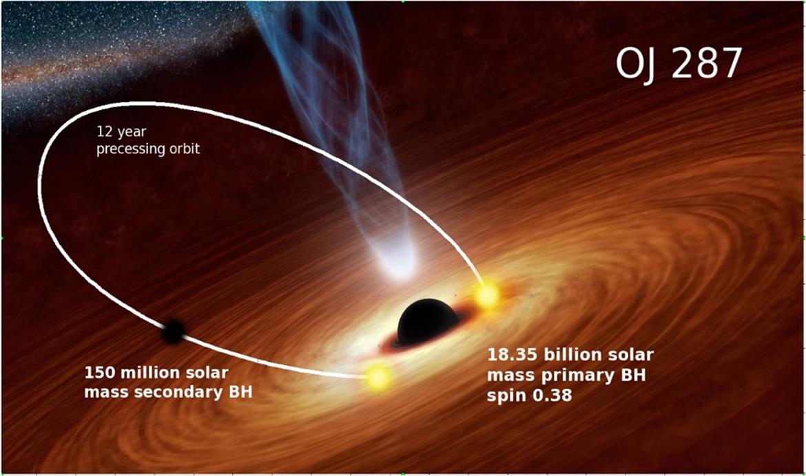 Astronomers In Awe As Black Holes Emit A Flare Of Light Brighter Than A Trillion Suns
