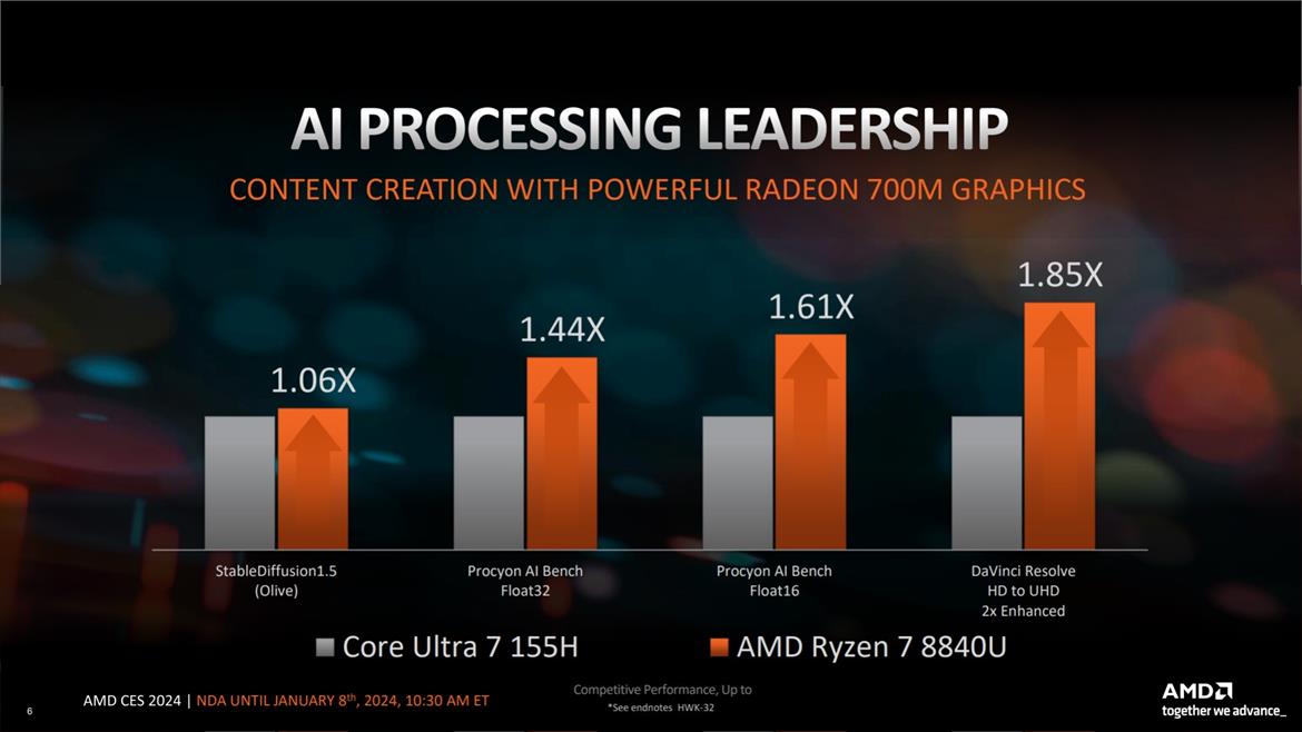 AMD's Ryzen 7 8840U Benchmarks Show Hawk Point Beating Meteor Lake In AI, Games And More