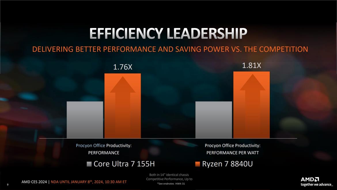 AMD's Ryzen 7 8840U Benchmarks Show Hawk Point Beating Meteor Lake In AI, Games And More