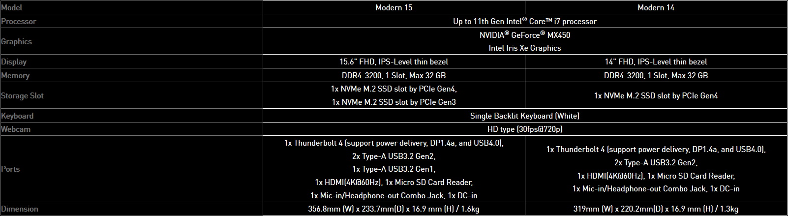 MSI Announces All-New Business Laptops With 11th Gen Tiger Lake CPUs And Optional GTX 1650 Ti
