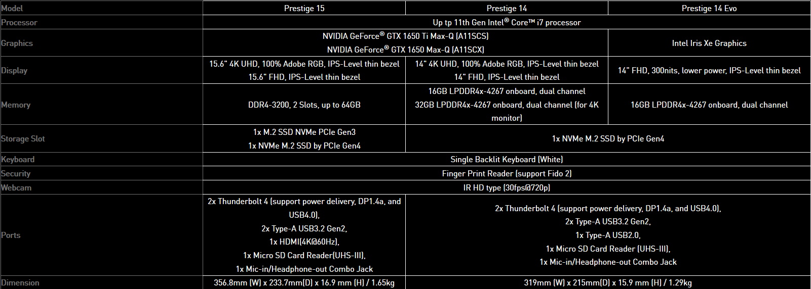 MSI Announces All-New Business Laptops With 11th Gen Tiger Lake CPUs And Optional GTX 1650 Ti