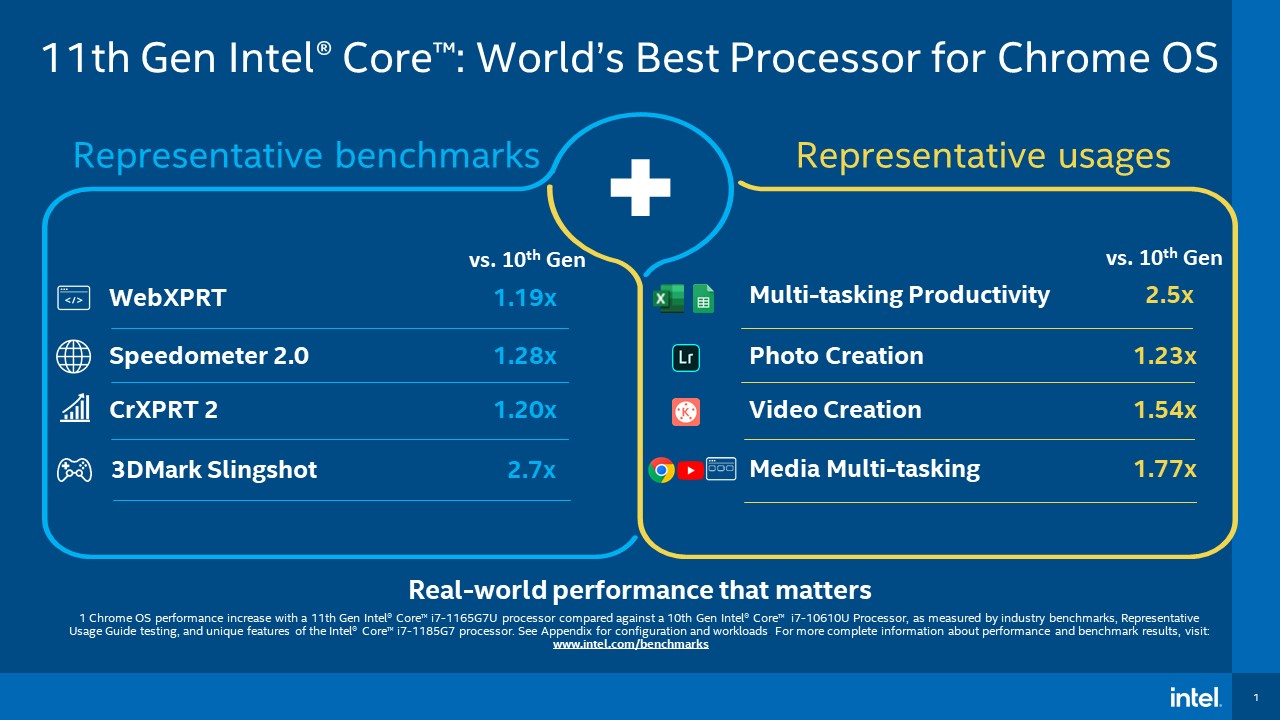Intel's Powerful New 11th Gen Tiger Lake CPUs Are Headed To Chromebooks