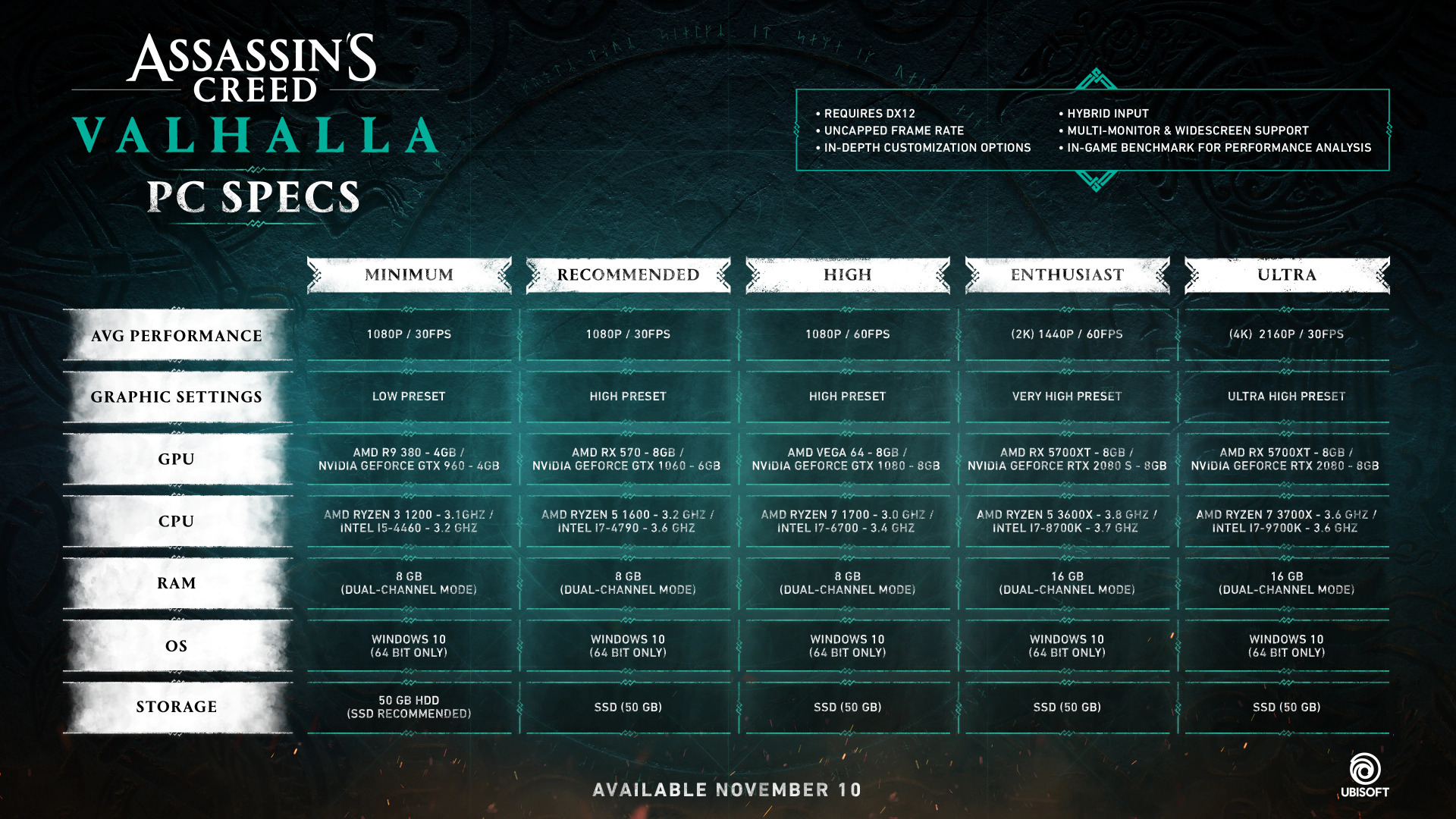 Assassin's Creed Valhalla Goes Gold As November 10 Launch Date Approaches