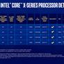 Intel Cascade Lake-X 18-Core Pricing Slashed, Frequencies Boosted To Compete With Threadripper