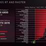 AMD Wants You Know Its Last-Gen GPU Beats NVIDIA's Previous-Gen GPU