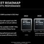 AMD Shares Ryzen 8000 Roadmap Confirming Next-Gen CPUs Will Pair Zen 5 With Navi 3.5