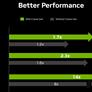 NVIDIA Teases Performance Of $299 GeForce RTX 4060 As Launch Looms