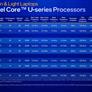 Intel Non-Ultra Core 7 150U Laptop CPU Confusingly Breaks Cover