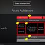 AMD RTG Reveals Next-Gen Polaris GPU Architecture Designed For FinFET