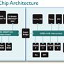 ARM Tapes Out Next-Gen 64-Bit Artemis Mobile Chip On 10nm TSMC FinFET Process