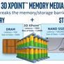 Intel Optane SSD DC P4800X With 3D Xpoint Memory Debuts Ultra-Low Latency Storage, New Memory Tier
