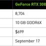 NVIDIA Ampere GeForce RTX 3090, RTX 3080 And 3070 Debut With Killer Gaming Performance
