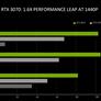 NVIDIA GeForce RTX 30-Series: Under The Hood Of Ampere