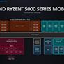 AMD Ryzen 5000 Mobile Explored: The Future Of Zen 3 Laptops