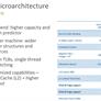 Intel 3rd Gen Xeon Scalable Launched: 10nm Ice Lake-SP To Supercharge Data Centers