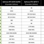 GeForce RTX 3070 Ti Review: Supercharged Midrange Gaming 