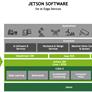 NVIDIA Jetson AGX Orin Dev-Kit Eval: Inside An AI Robot Brain