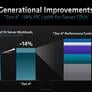 AMD 4th Gen EPYC 9004 Series Launched: Genoa Tested In A Data Center Benchmark Gauntlet
