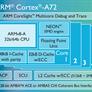 ARM’s Cortex-A72 And Mali-T880 GPU Will Power Your 2016 Flagship Smartphones